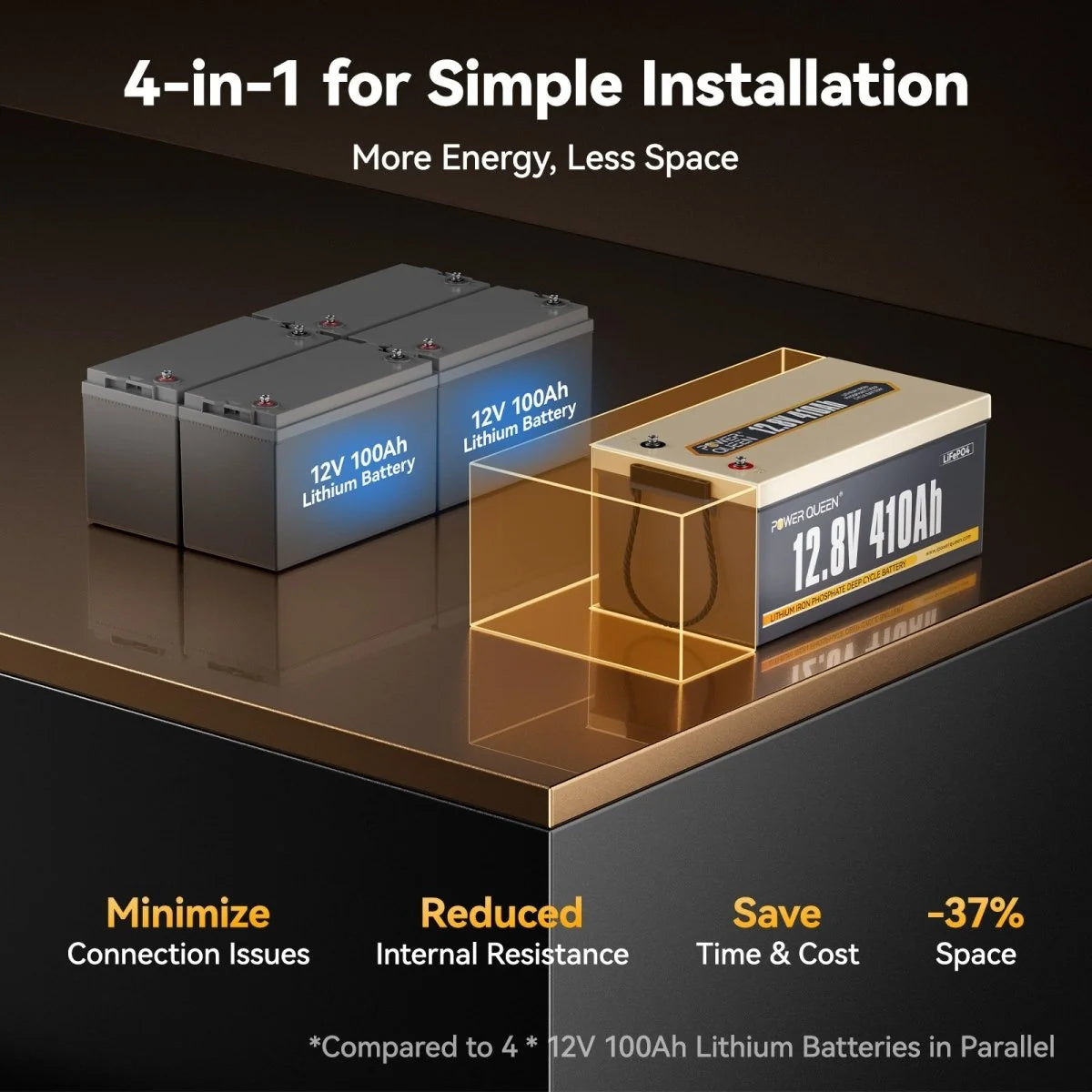 12V 410Ah Deep Cycle Lithium Battery
